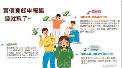 大甲地所全國首創實價登錄案件管制系統 精準管控更正進度