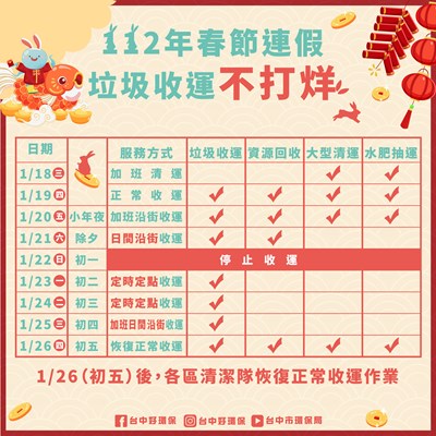 農曆春節十天連假要來了! 台中市垃圾收運不打烊