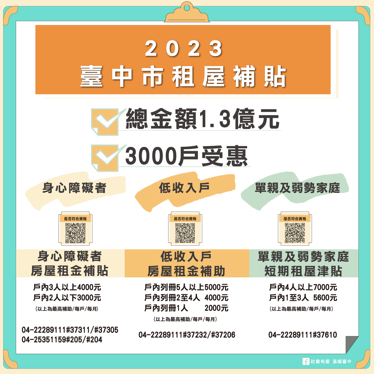 2023 台中市租屋補貼