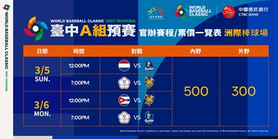 中市接辦3月5、6日世界棒球經典賽WBC官辦熱身賽,號召球迷齊聚營造主場優勢