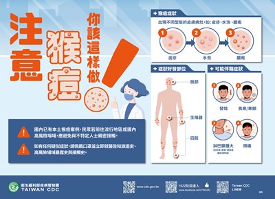 如出現皮膚病灶，例如：皮疹、水泡、斑疹、斑丘疹、膿疱等疑似症狀，應佩戴口罩儘速