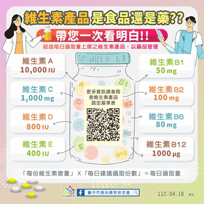 維生素產品，是食品還是藥帶您一次看明白