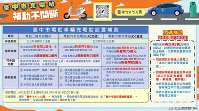 112年臺中市電動車充電站設置補助計畫