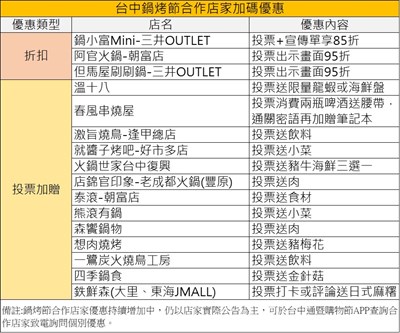 鍋考節活動之店家優惠