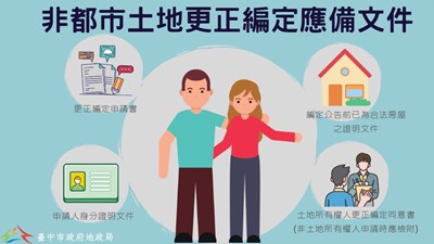 非都市土地更正編定應備文件