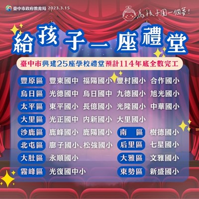 給孩子一個禮堂計畫共補助25所國中小興建