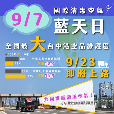 0907國際清潔空氣藍天日_全國最大台中港空品維護