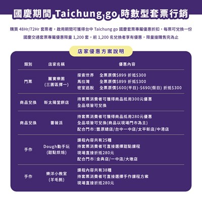 國慶期間Taichung go推出時數型套票行銷