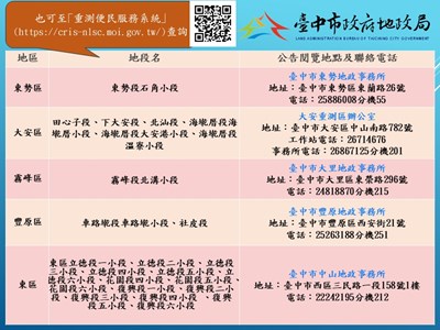 臺中市112年度地籍圖重測各地政事務所及測區辦公室聯絡資訊一覽圖