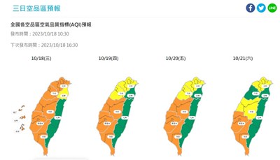 環境風場轉變  10月20日前中南部空品恐轉差  中市府提升應變