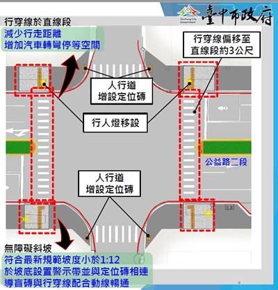 中市公益路燙平及優化路口 維護行人安全提升商圈環境