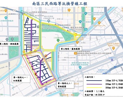 南區三民西路周邊自來水汰管啟動 中市府嚴格把關督促路面修復期程